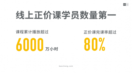 百億考研培訓(xùn)市場，考蟲在拿下線上正價課第一后又布局線下