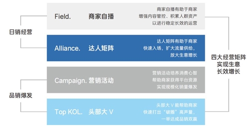 用戶、品牌、交易統(tǒng)統(tǒng)都到碗里來，巴黎歐萊雅為何能在抖音超品日大豐收