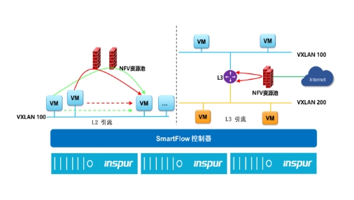 IPF2021重磅發(fā)布的SmartFlow 緣何如此非同凡響？