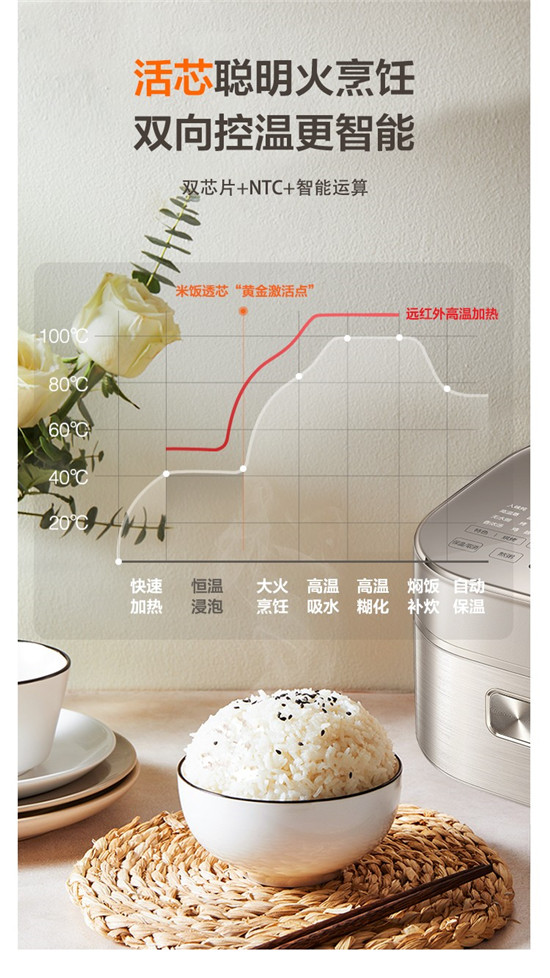 全方位對比，美的和蘇泊爾電飯煲哪個(gè)好？
