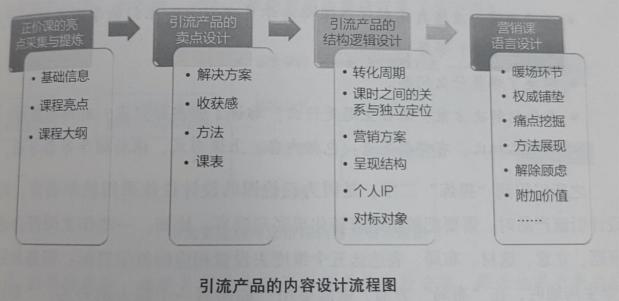 教育培訓(xùn)新形勢下，培訓(xùn)機(jī)構(gòu)如何通過精細(xì)化運(yùn)營來尋找突破口