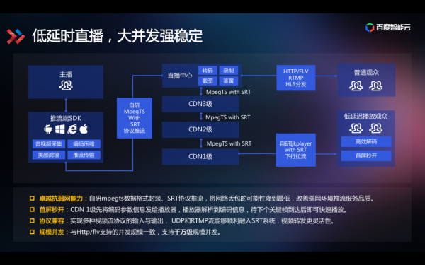 技術(shù)解讀為什么百度智能視頻云讓視頻變得更聰明？