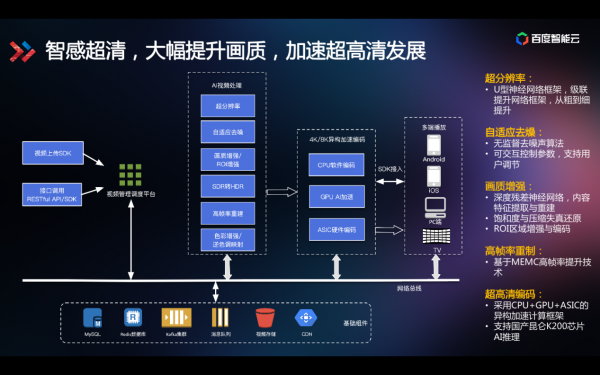 技術(shù)解讀為什么百度智能視頻云讓視頻變得更聰明？
