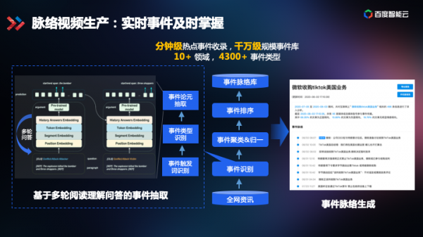 技術(shù)解讀為什么百度智能視頻云讓視頻變得更聰明？