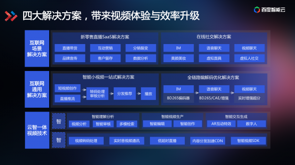 技術(shù)解讀為什么百度智能視頻云讓視頻變得更聰明？