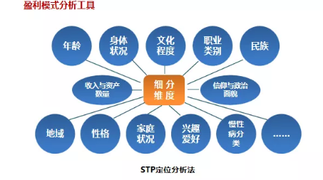 商業(yè)模式通羅百輝老師：如何規(guī)劃讓企業(yè)盈利10倍速增長的商業(yè)模式創(chuàng)新戰(zhàn)略？