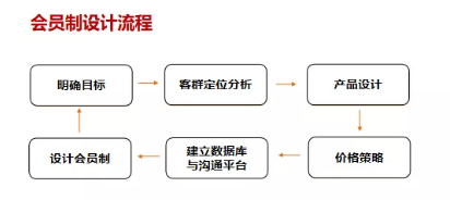 商業(yè)模式通羅百輝老師：如何規(guī)劃讓企業(yè)盈利10倍速增長的商業(yè)模式創(chuàng)新戰(zhàn)略？