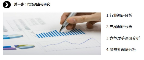 商業(yè)模式通羅百輝老師：如何規(guī)劃讓企業(yè)盈利10倍速增長的商業(yè)模式創(chuàng)新戰(zhàn)略？