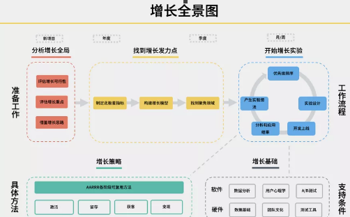 商業(yè)模式通羅百輝老師：如何規(guī)劃讓企業(yè)盈利10倍速增長的商業(yè)模式創(chuàng)新戰(zhàn)略？