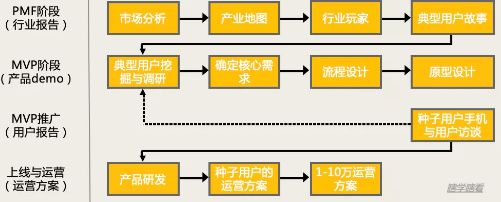 商業(yè)模式通羅百輝老師：如何規(guī)劃讓企業(yè)盈利10倍速增長的商業(yè)模式創(chuàng)新戰(zhàn)略？