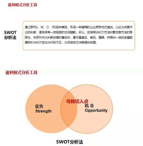 商業(yè)模式通羅百輝老師：如何規(guī)劃讓企業(yè)盈利10倍速增長的商業(yè)模式創(chuàng)新戰(zhàn)略？