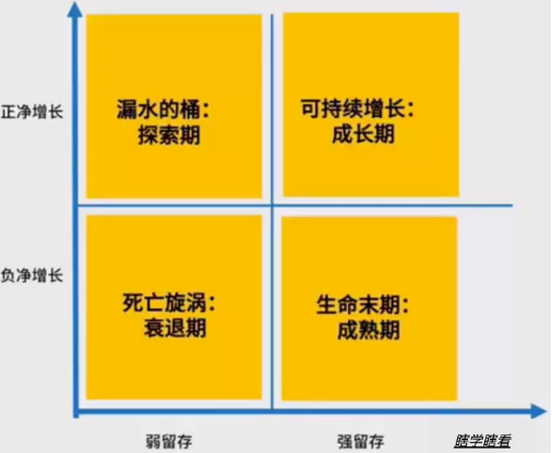 商業(yè)模式通羅百輝老師：如何規(guī)劃讓企業(yè)盈利10倍速增長的商業(yè)模式創(chuàng)新戰(zhàn)略？