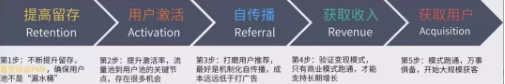 商業(yè)模式通羅百輝老師：如何規(guī)劃讓企業(yè)盈利10倍速增長的商業(yè)模式創(chuàng)新戰(zhàn)略？