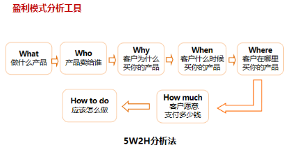 商業(yè)模式通羅百輝老師：如何規(guī)劃讓企業(yè)盈利10倍速增長的商業(yè)模式創(chuàng)新戰(zhàn)略？