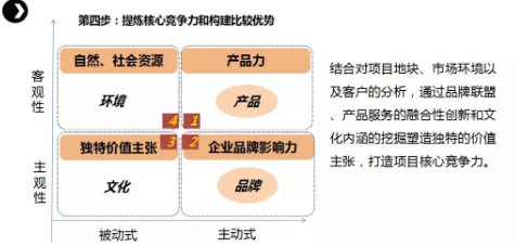 商業(yè)模式通羅百輝老師：如何規(guī)劃讓企業(yè)盈利10倍速增長的商業(yè)模式創(chuàng)新戰(zhàn)略？