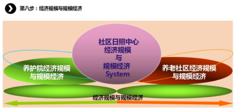 商業(yè)模式通羅百輝老師：如何規(guī)劃讓企業(yè)盈利10倍速增長的商業(yè)模式創(chuàng)新戰(zhàn)略？