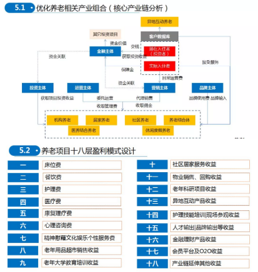 商業(yè)模式通羅百輝老師：如何規(guī)劃讓企業(yè)盈利10倍速增長的商業(yè)模式創(chuàng)新戰(zhàn)略？