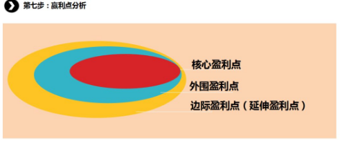 商業(yè)模式通羅百輝老師：如何規(guī)劃讓企業(yè)盈利10倍速增長的商業(yè)模式創(chuàng)新戰(zhàn)略？