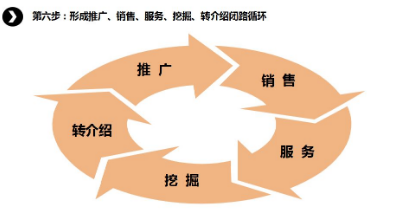 商業(yè)模式通羅百輝老師：如何規(guī)劃讓企業(yè)盈利10倍速增長的商業(yè)模式創(chuàng)新戰(zhàn)略？