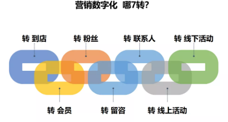 商業(yè)模式通羅百輝老師：如何規(guī)劃讓企業(yè)盈利10倍速增長的商業(yè)模式創(chuàng)新戰(zhàn)略？