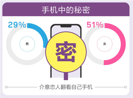 百合佳緣集團(tuán)婚戀報(bào)告：“前任”是埋藏在愛情的地雷？