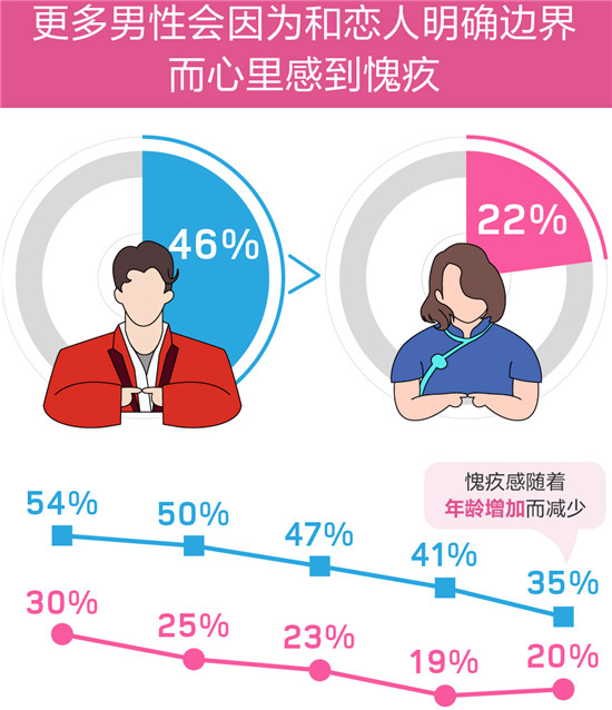百合佳緣集團(tuán)婚戀報(bào)告：“前任”是埋藏在愛情的地雷？