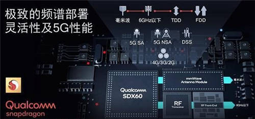 高通5G基帶解決方案被大量采用，40余款驍龍888終端已投放市場(chǎng)