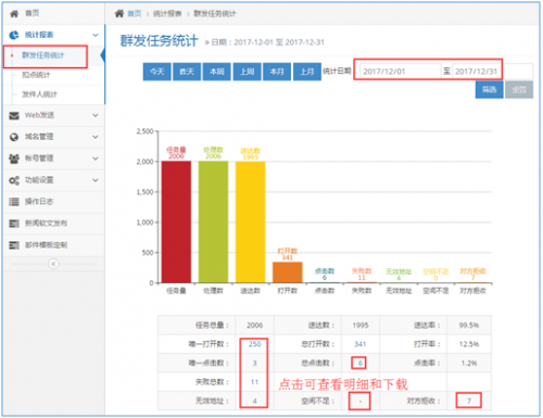 Rushmail：郵件群發(fā)哪個比較好？
