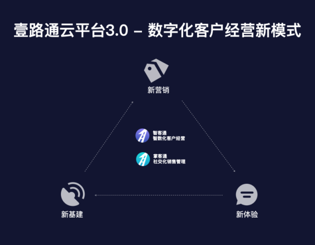 科技賦能保險(xiǎn)經(jīng)營，壹路通受邀出席第四屆新浪金麒麟保險(xiǎn)高峰論壇