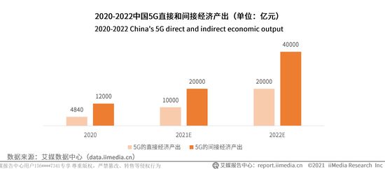 VR/AR與5G成為“最佳CP”，微美全息4654 IP打造裸眼沉浸式全息數(shù)字娛樂(lè)