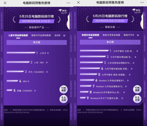 京東618預售熱度榜“交鋒”再升級 聯(lián)想、華為雙雙稱雄難分伯仲