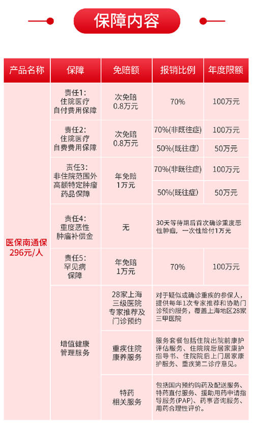 醫(yī)保南通保上線，支持支付寶和輕松保購買