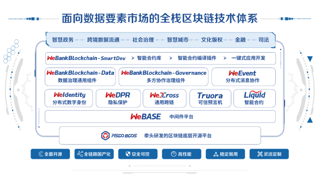 微眾銀行攜最新大數(shù)據(jù)隱私計(jì)算平臺亮相數(shù)博會，并斬獲領(lǐng)先科技成果獎