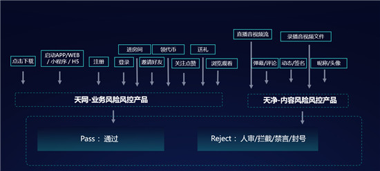 首部“直播帶貨”管理辦法施行，數(shù)美科技助力解決網(wǎng)絡直播的風險問題