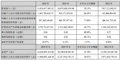 科大訊飛股價連續(xù)兩日大漲，5月25日突破62元的背后