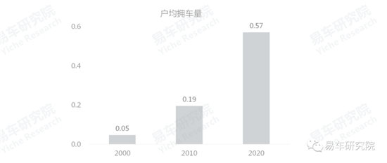 易車研究院發(fā)布《車市“七普”報(bào)告》，助力車企、經(jīng)銷商發(fā)展