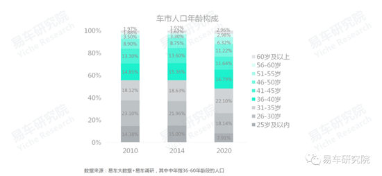 易車研究院發(fā)布《車市“七普”報(bào)告》，助力車企、經(jīng)銷商發(fā)展