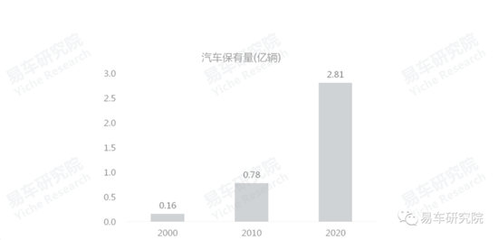 易車研究院發(fā)布《車市“七普”報(bào)告》，助力車企、經(jīng)銷商發(fā)展