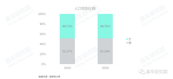 易車研究院發(fā)布《車市“七普”報(bào)告》，助力車企、經(jīng)銷商發(fā)展