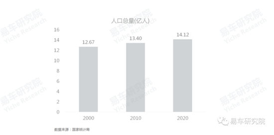 易車研究院發(fā)布《車市“七普”報(bào)告》，助力車企、經(jīng)銷商發(fā)展