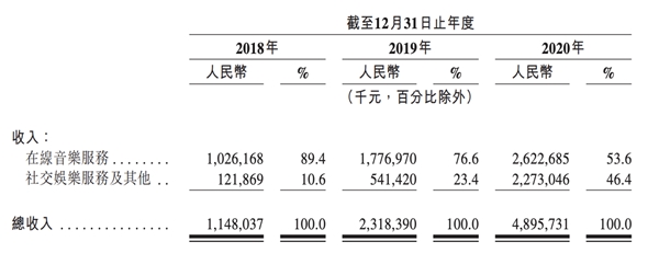 網(wǎng)易云音樂登陸港交所后或?qū)⑦M一步放大營收能力