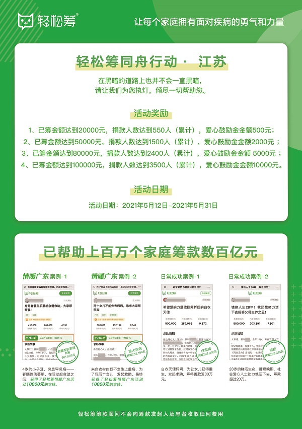 輕松籌“微愛1+1”全國公益行走進(jìn)江蘇南通，攜手李若彤慰問多家醫(yī)院醫(yī)護(hù)及病患