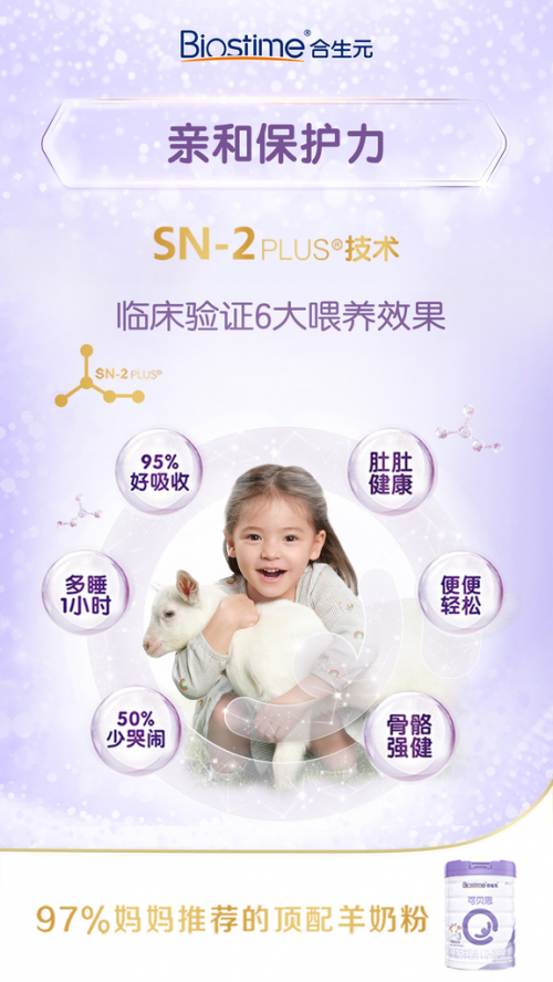 合生元可貝思羊奶粉再登十大品牌羊奶粉排行榜，實力出眾引關(guān)注