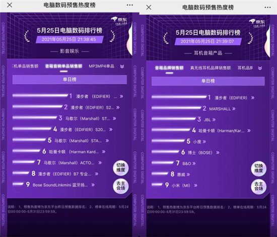 京東618首日預(yù)售熱度榜出爐：PC及平板產(chǎn)品聯(lián)想遙遙領(lǐng)先，不愧是國貨頂流！