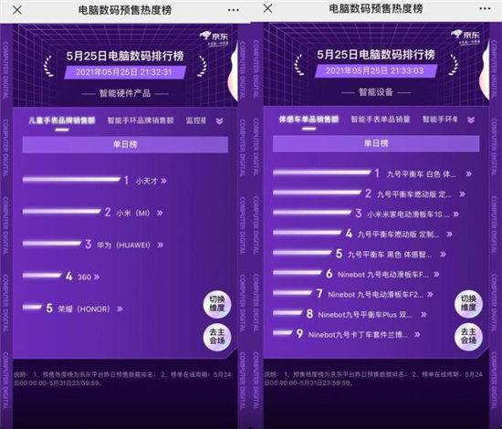 京東618首日預(yù)售熱度榜出爐：PC及平板產(chǎn)品聯(lián)想遙遙領(lǐng)先，不愧是國貨頂流！
