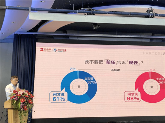 百合佳緣集團婚戀報告：超六成的單身不會“全盤托出”關(guān)于前任那些事！