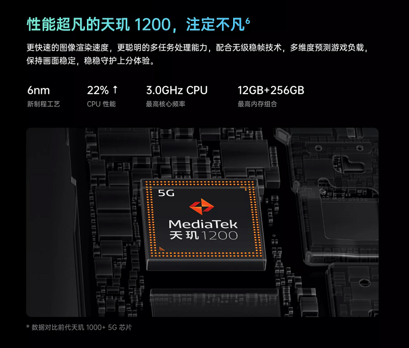 OPPO Reno6系列登場：天璣旗艦超搶眼，性能續(xù)航統(tǒng)統(tǒng)滿足