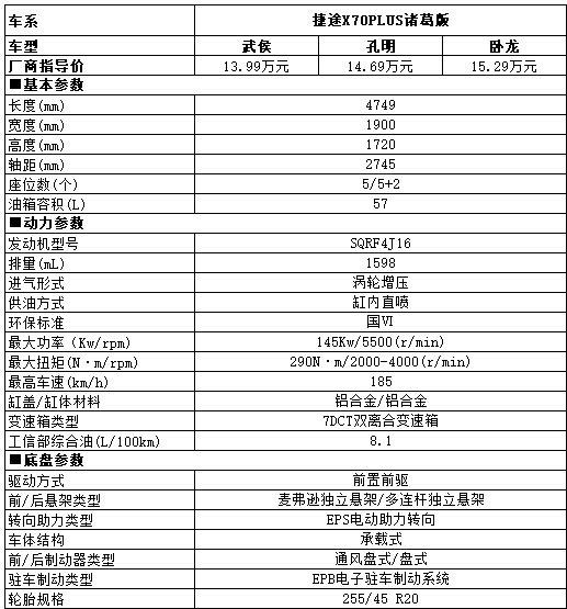 健康舒適，解析捷途X70 PLUS諸葛版的空調(diào)系統(tǒng)