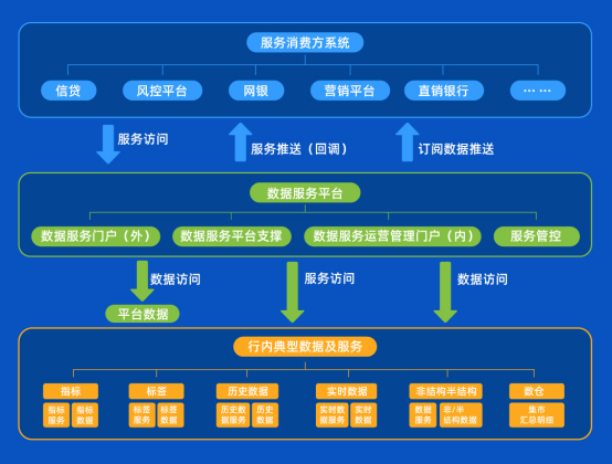 喜提獎(jiǎng)項(xiàng)！宇信科技金融數(shù)據(jù)服務(wù)平臺(tái)獲市場高度認(rèn)可！