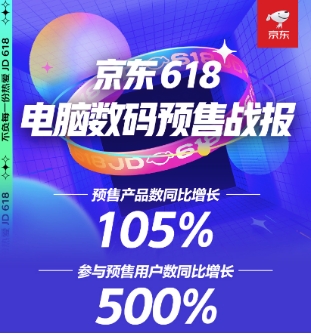 游戲本筆記本品類預(yù)約人數(shù)超百萬(wàn)，更多用戶買電腦數(shù)碼pick在京東618